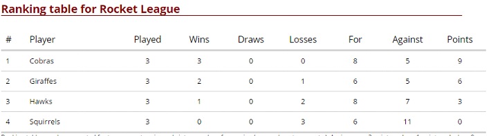 Rocket League Table