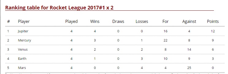 Rocket League Table