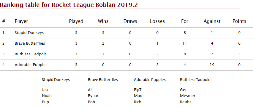 Rocket League Table