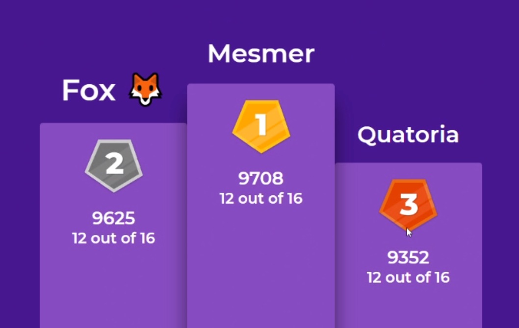 Pup Quiz Results