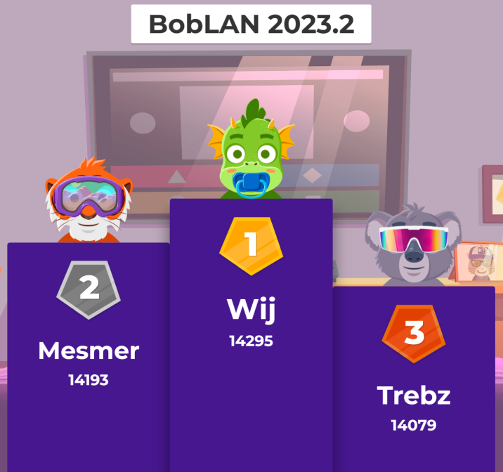 PupQuiz Result