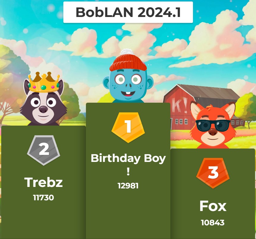 PupQuiz Results