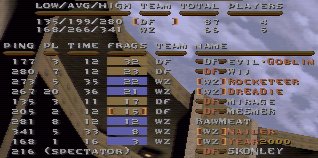 Scores